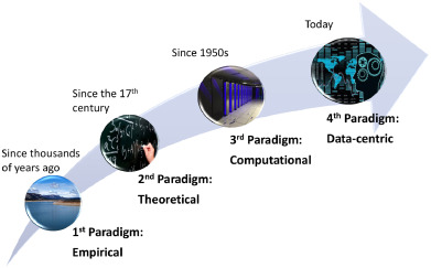 Making Waves: Towards data-centric water engineering