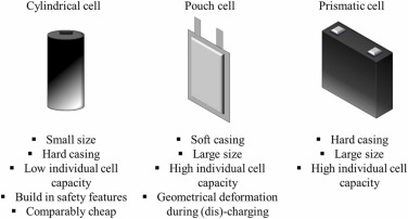 Hydrometallurgical recovery of metals from spent lithium-ion batteries with ionic liquids and deep eu